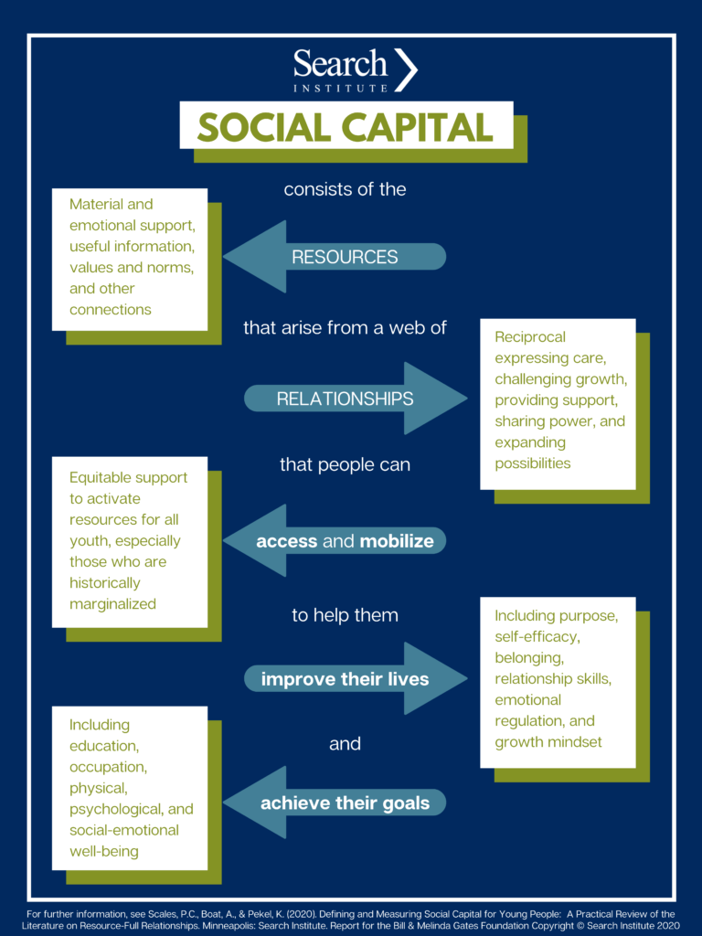 social capital