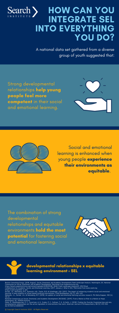 How Can You Integrate SEL into everything you do?