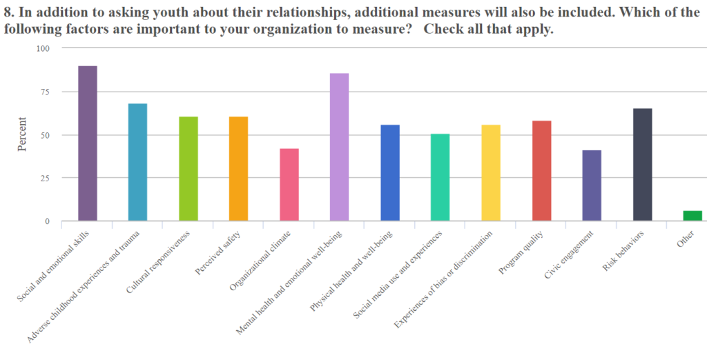 developmental relationships survey 1