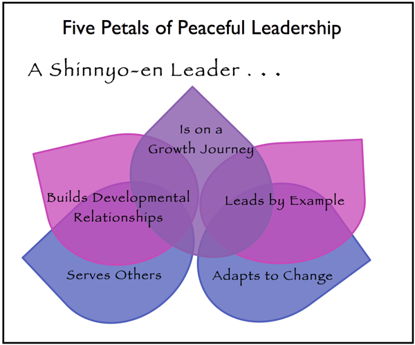 leadership flower