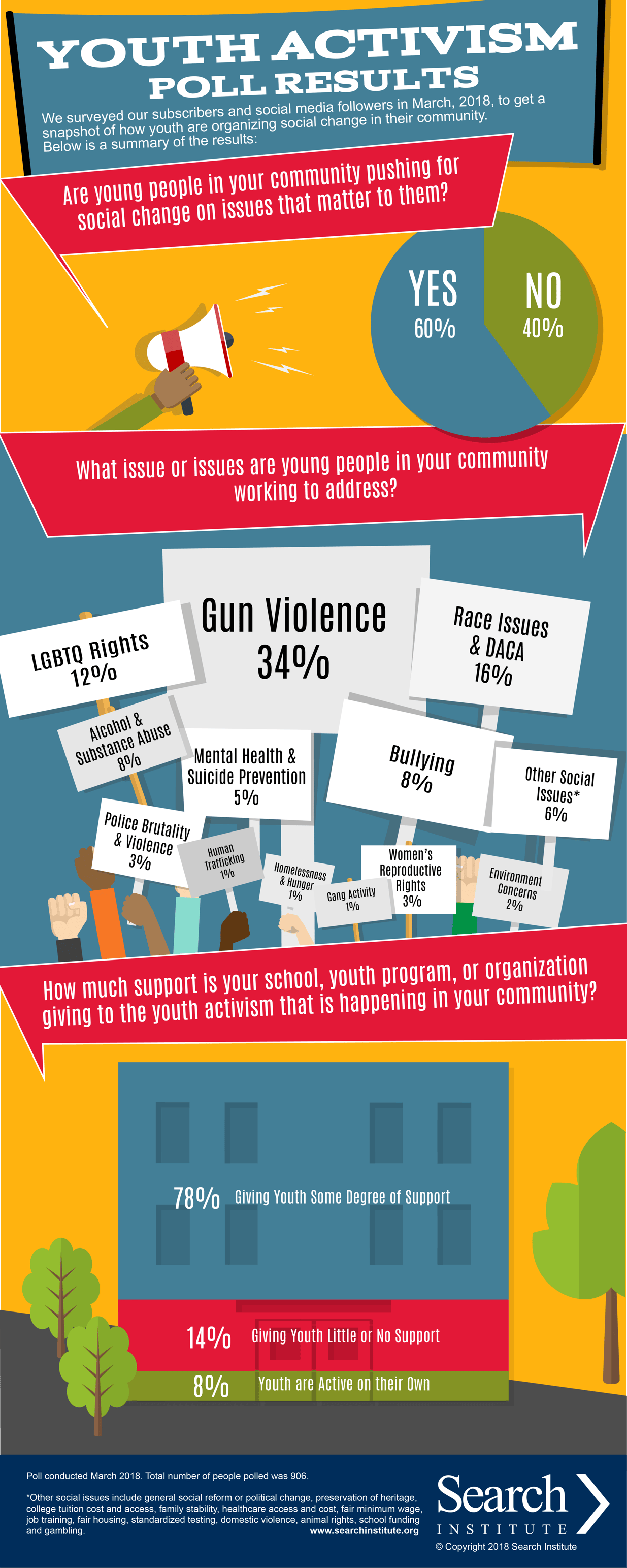 Youth Activism
