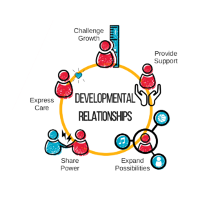 developmental relationships framework